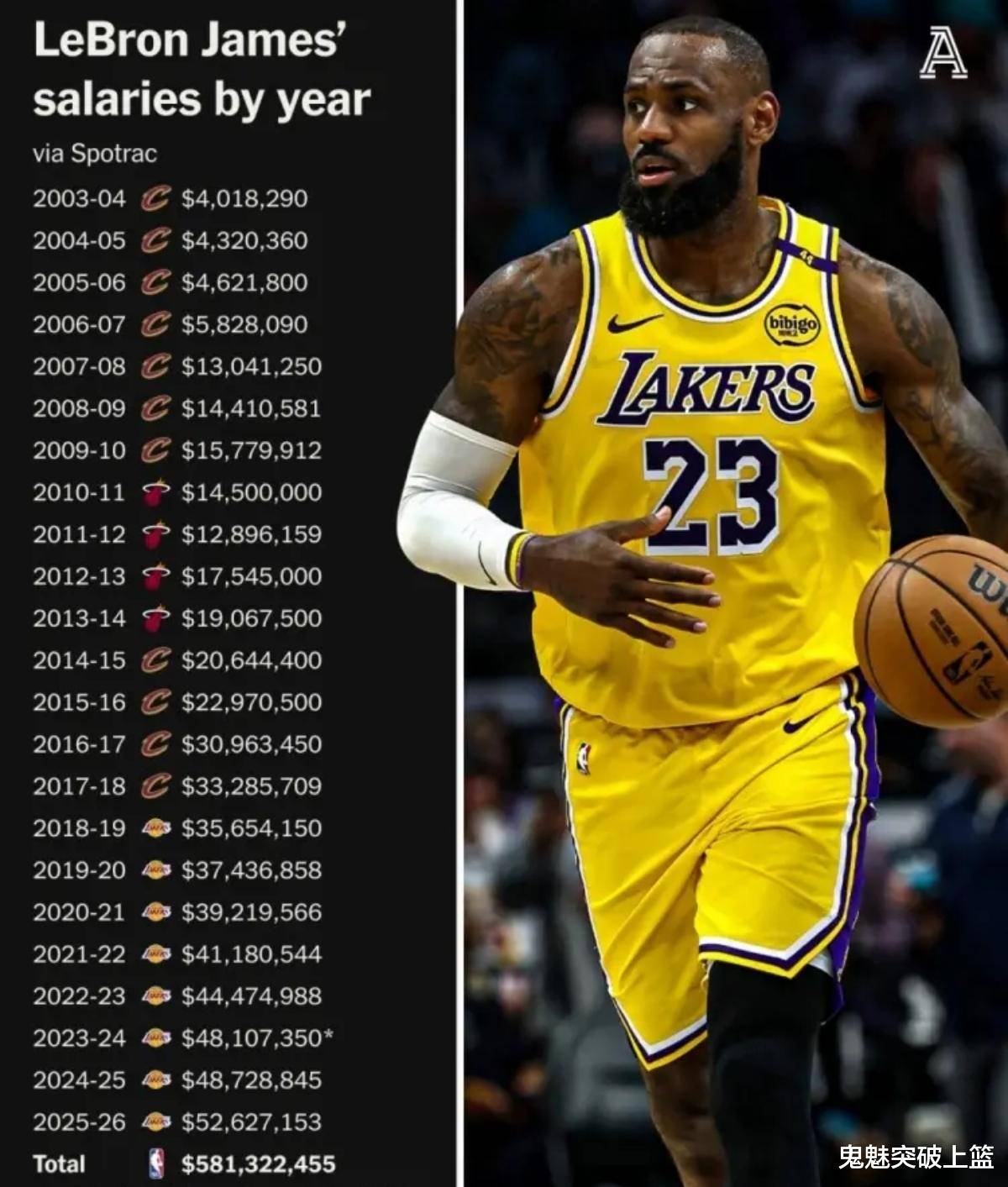 开云体育赛事直播詹姆斯官方宣布败北新规,利物浦引发争议!